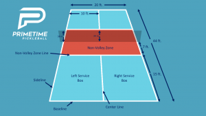 pickleball court dimensions