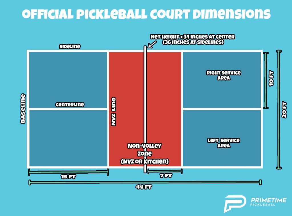 Pickleball Court Size In Feet (Pickleball Court Dimensions Beginner's  Guide) - PrimeTime Pickleball